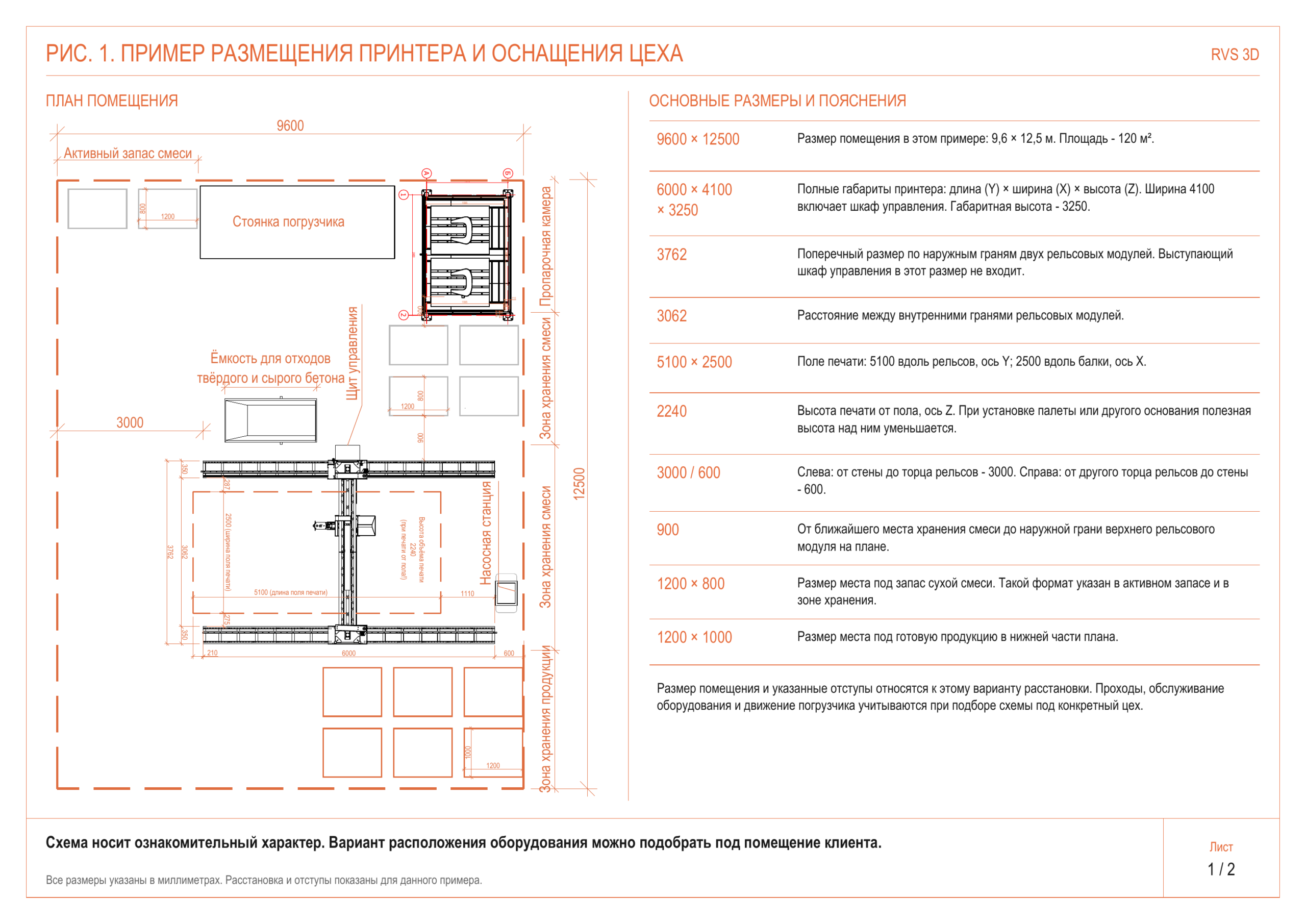Лист 1. Пример размещения принтера и оснащения в цехе 9600 × 12500 мм. Габариты принтера со шкафом: 6000 × 4100 × 3250 мм. Поле печати: 5100 × 2500 × 2240 мм.